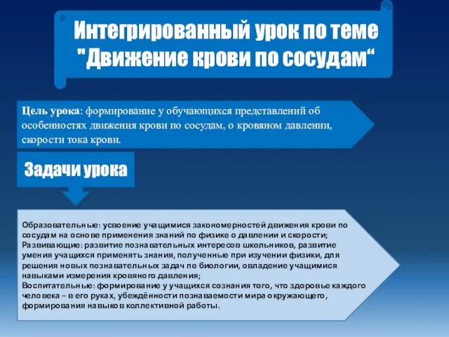 Интегрированный урок по теме "Движение крови по сосудам“ Цель урока: формирование