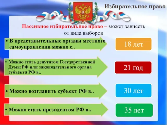 Избирательное право Пассивное избирательное право – может зависеть от вида выборов