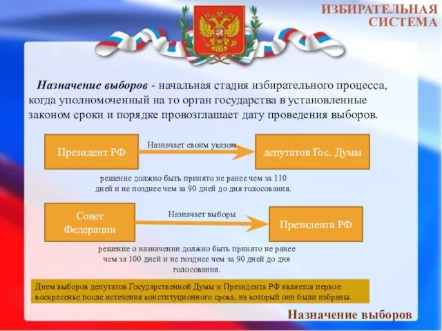 Назначение выборов Назначение выборов - начальная стадия избирательного процесса, когда уполномоченный