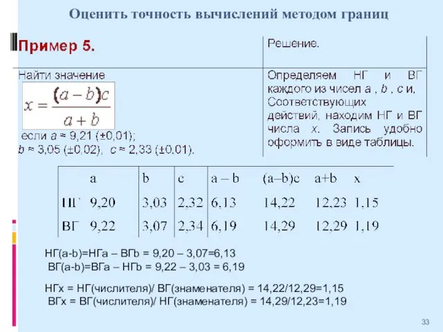 Оценить точность вычислений методом границ НГ(a-b)=НГа – ВГb = 9,20 –