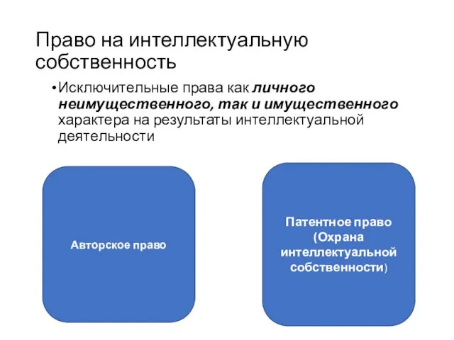 Право на интеллектуальную собственность Исключительные права как личного неимущественного, так и