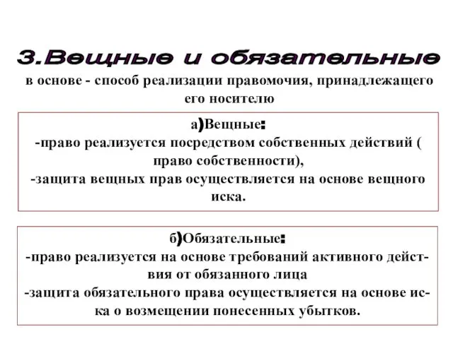 3.Вещные и обязательные а)Вещные: -право реализуется посредством собственных действий ( право