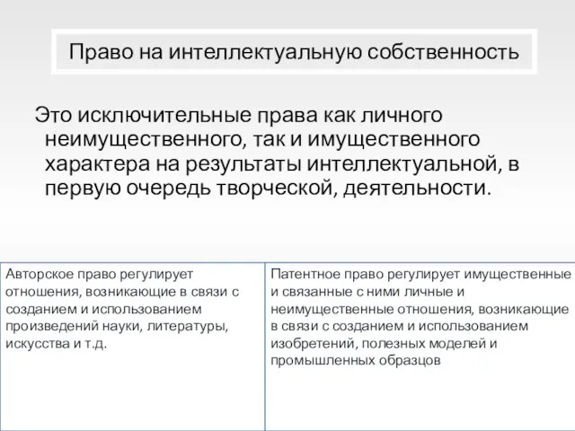 Право на интеллектуальную собственность Это исключительные права как личного неимущественного, так