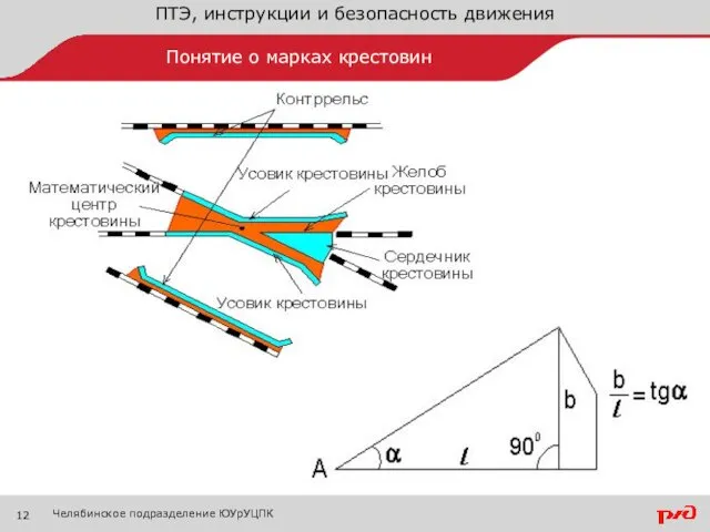 ПТЭ, инструкции и безопасность движения Понятие о марках крестовин Челябинское подразделение ЮУрУЦПК