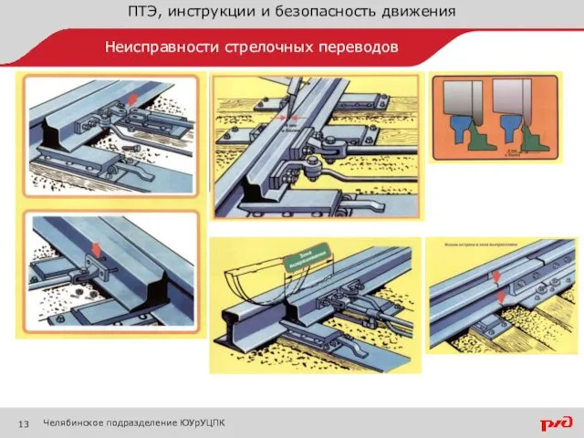 ПТЭ, инструкции и безопасность движения Челябинское подразделение ЮУрУЦПК Неисправности стрелочных переводов