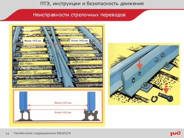 ПТЭ, инструкции и безопасность движения Челябинское подразделение ЮУрУЦПК Неисправности стрелочных переводов