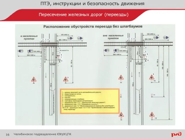 ПТЭ, инструкции и безопасность движения Пересечение железных дорог (переезды) Челябинское подразделение ЮУрУЦПК