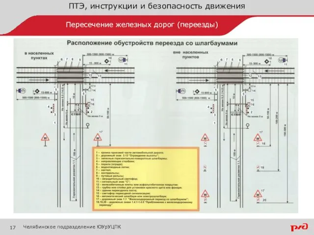 ПТЭ, инструкции и безопасность движения Челябинское подразделение ЮУрУЦПК Пересечение железных дорог (переезды)