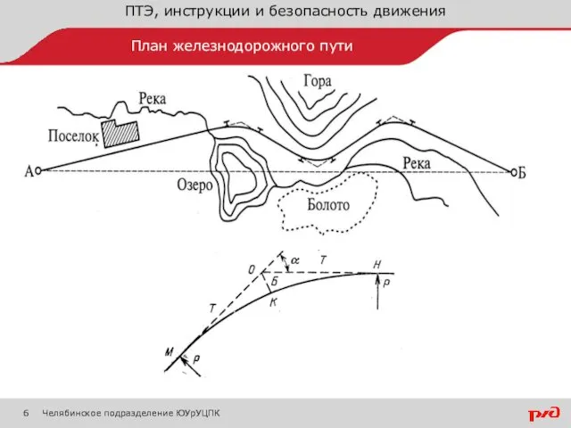 ПТЭ, инструкции и безопасность движения Челябинское подразделение ЮУрУЦПК План железнодорожного пути