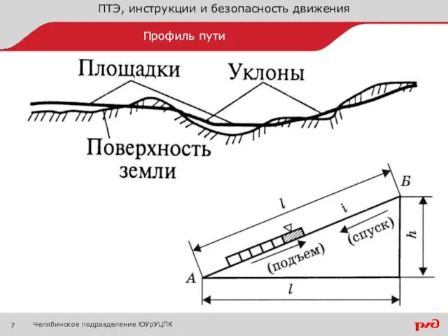 ПТЭ, инструкции и безопасность движения Челябинское подразделение ЮУрУЦПК Профиль пути