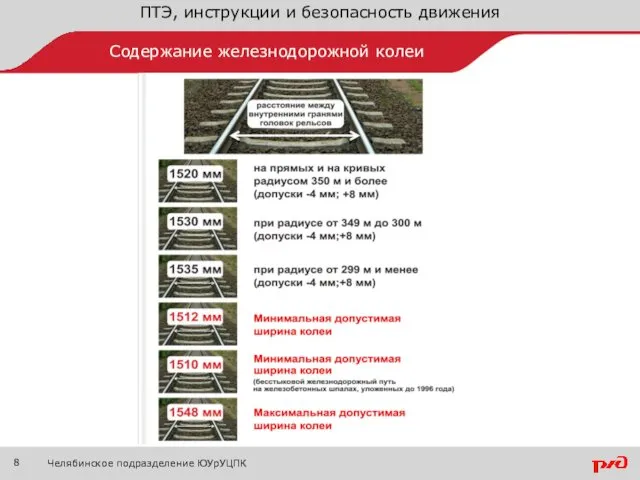 ПТЭ, инструкции и безопасность движения Челябинское подразделение ЮУрУЦПК Содержание железнодорожной колеи