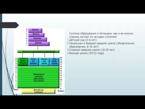 Система образования в Исландии, как и во многих странах состоит из