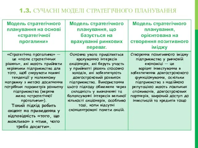 1.3. СУЧАСНІ МОДЕЛІ СТРАТЕГІЧНОГО ПЛАНУВАННЯ