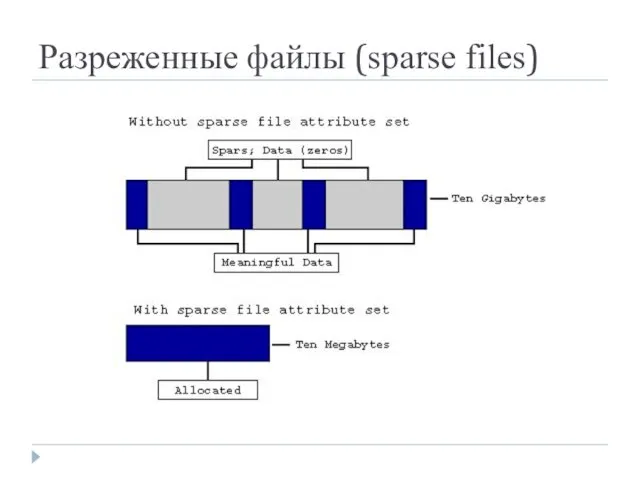 Разреженные файлы (sparse files)