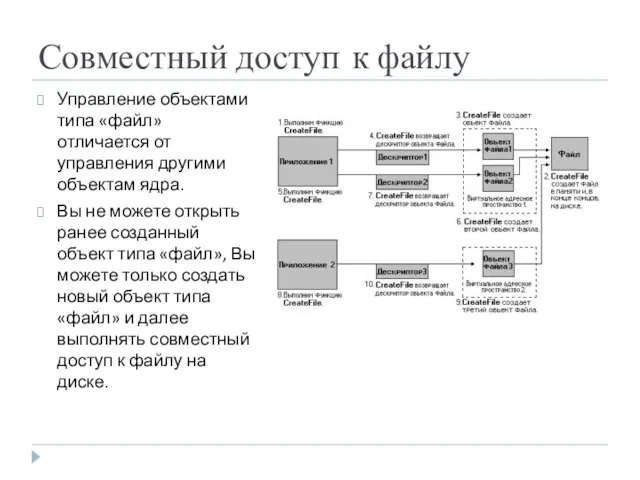 Совместный доступ к файлу Управление объектами типа «файл» отличается от управления