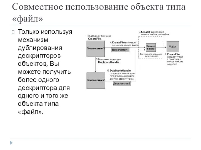 Совместное использование объекта типа «файл» Только используя механизм дублирования дескрипторов объектов,