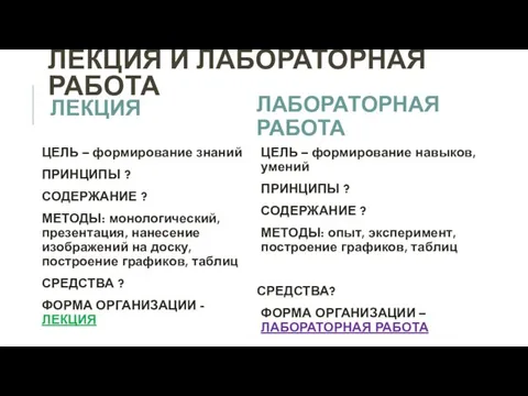 ЛЕКЦИЯ И ЛАБОРАТОРНАЯ РАБОТА ЛЕКЦИЯ ЦЕЛЬ – формирование знаний ПРИНЦИПЫ ?