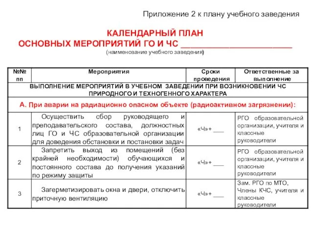 Приложение 2 к плану учебного заведения КАЛЕНДАРНЫЙ ПЛАН ОСНОВНЫХ МЕРОПРИЯТИЙ ГО