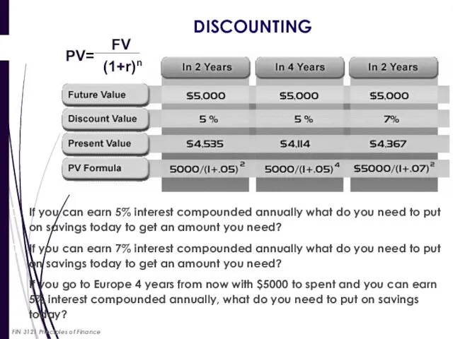 DISCOUNTING If you can earn 5% interest compounded annually what do