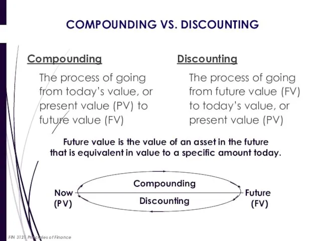 COMPOUNDING VS. DISCOUNTING Compounding The process of going from today’s value,