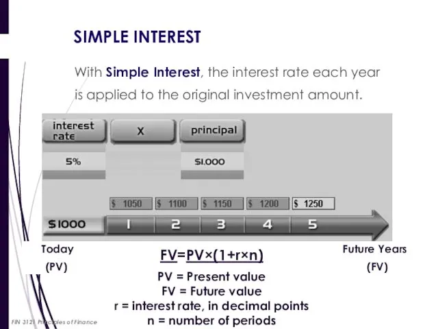 SIMPLE INTEREST With Simple Interest, the interest rate each year is