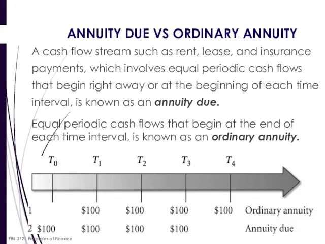 ANNUITY DUE VS ORDINARY ANNUITY A cash flow stream such as