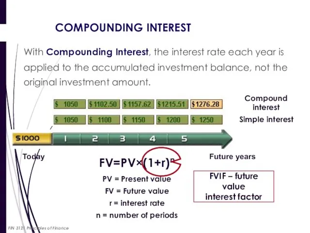 COMPOUNDING INTEREST With Compounding Interest, the interest rate each year is