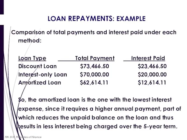 LOAN REPAYMENTS: EXAMPLE Comparison of total payments and interest paid under