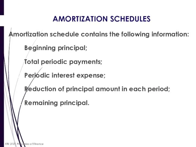 AMORTIZATION SCHEDULES Amortization schedule contains the following information: Beginning principal; Total