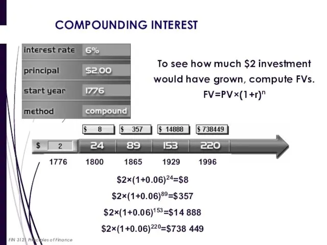 COMPOUNDING INTEREST 1776 1800 1865 1929 1996 To see how much