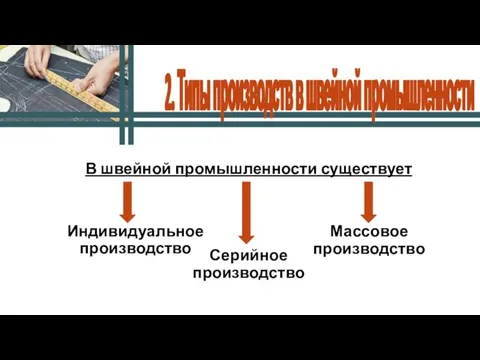 2. Типы производств в швейной промышленности В швейной промышленности существует Индивидуальное производство Серийное производство Массовое производство