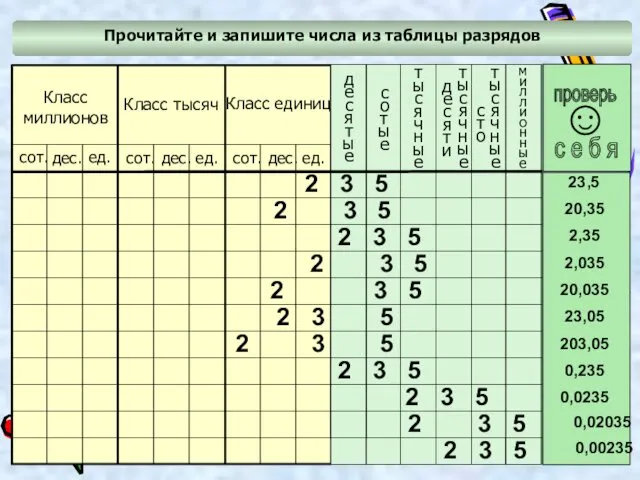 Прочитайте и запишите числа из таблицы разрядов миллионные Класс миллионов Класс