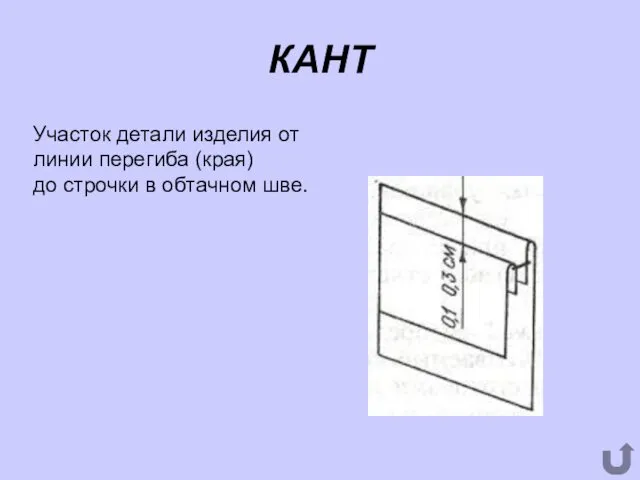 КАНТ Участок детали изделия от линии перегиба (края) до строчки в обтачном шве.