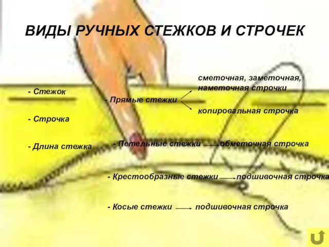 ВИДЫ РУЧНЫХ СТЕЖКОВ И СТРОЧЕК - Стежок - Строчка - Длина