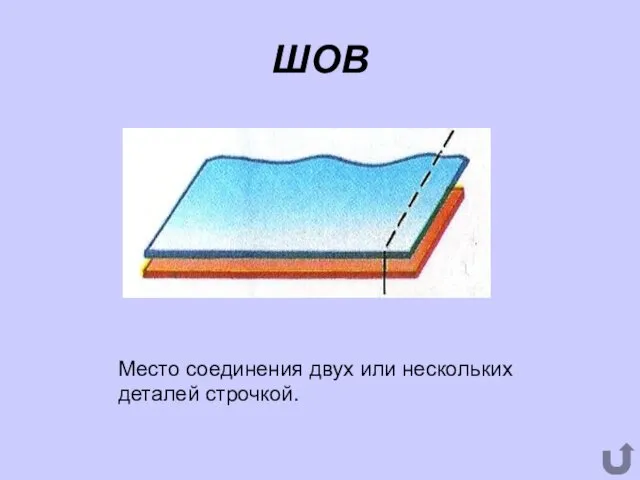 ШОВ Место соединения двух или нескольких деталей строчкой.