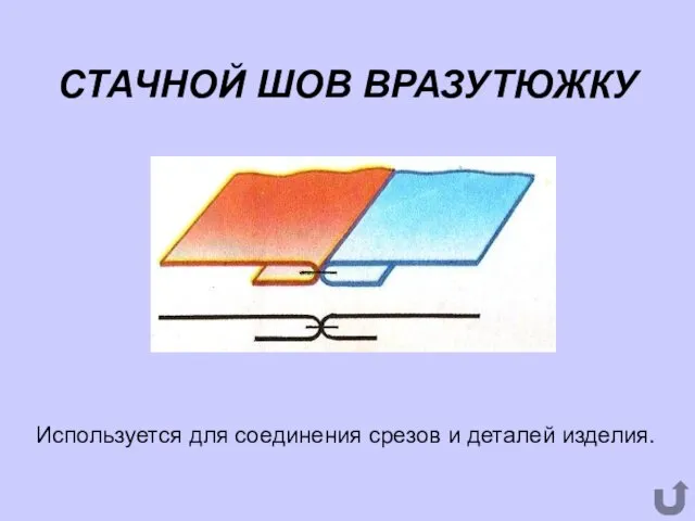 СТАЧНОЙ ШОВ ВРАЗУТЮЖКУ Используется для соединения срезов и деталей изделия.