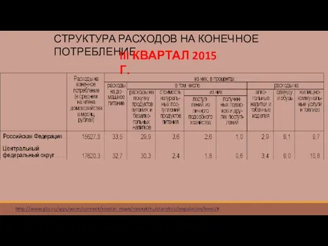 СТРУКТУРА РАСХОДОВ НА КОНЕЧНОЕ ПОТРЕБЛЕНИЕ III КВАРТАЛ 2015 Г.