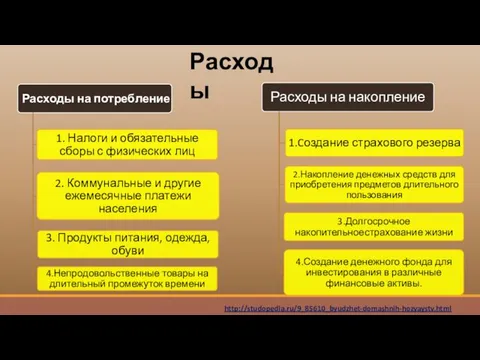 Расходы http://studopedia.ru/9_85610_byudzhet-domashnih-hozyaystv.html