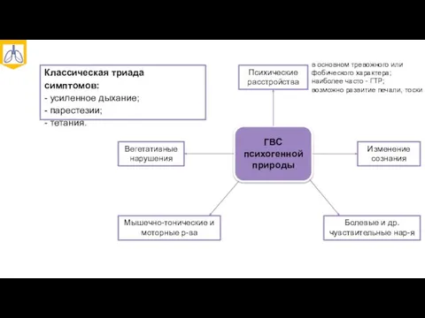 ГВС психогенной природы Вегетативные нарушения Психические расстройства Изменение сознания Мышечно-тонические и