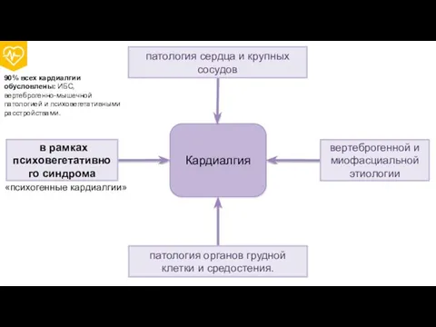 Кардиалгия патология сердца и крупных сосудов патология органов грудной клетки и