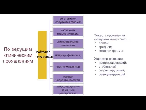 По ведущим клиническим проявлениям Тяжесть проявления синдрома может быть: легкой; средней;