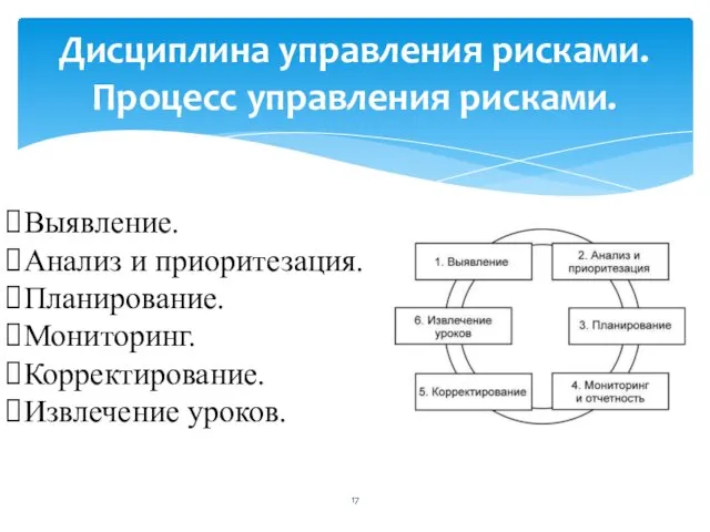 Дисциплина управления рисками. Процесс управления рисками. Выявление. Анализ и приоритезация. Планирование. Мониторинг. Корректирование. Извлечение уроков.