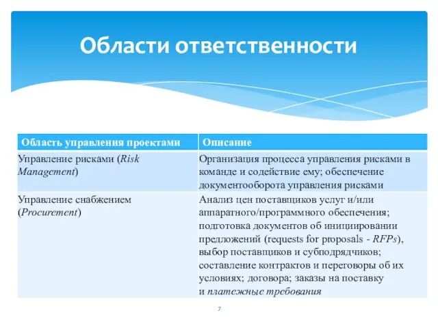 Области ответственности