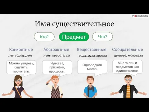 Имя существительное Предмет Кто? Что? Конкретные Абстрактные Вещественные Собирательные Можно увидеть,