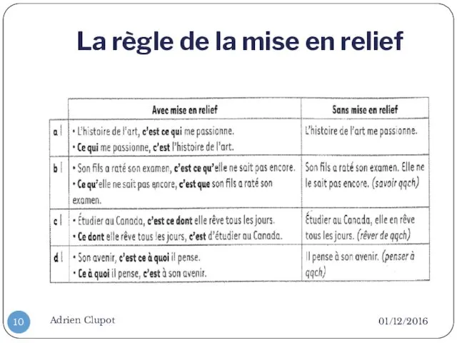 La règle de la mise en relief 01/12/2016 Adrien Clupot