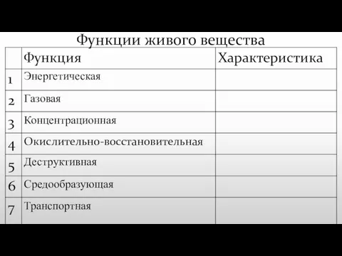 Функции живого вещества