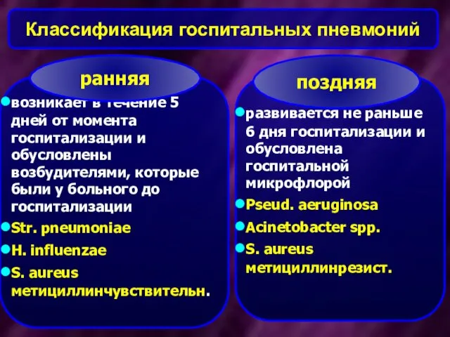 Классификация госпитальных пневмоний возникает в течение 5 дней от момента госпитализации