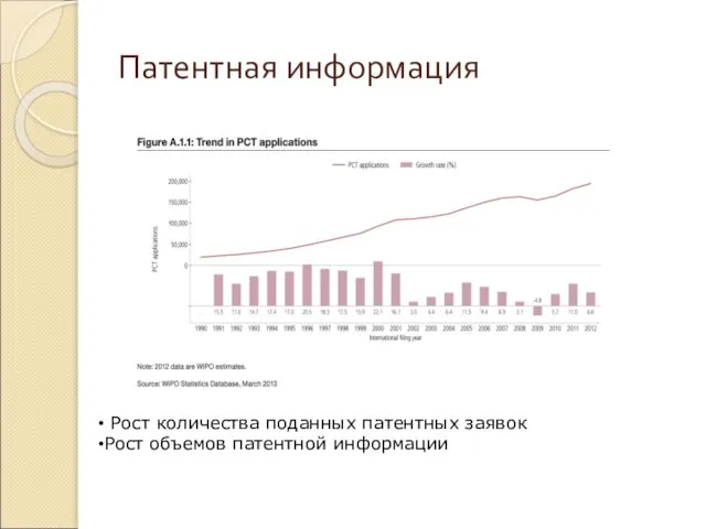 Патентная информация Рост количества поданных патентных заявок Рост объемов патентной информации