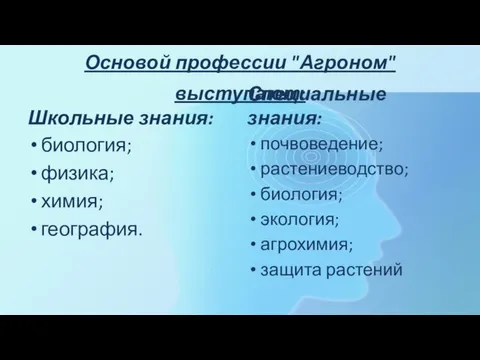 Основой профессии "Агроном" выступают: Школьные знания: биология; физика; химия; география. Специальные