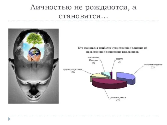 Личностью не рождаются, а становятся…